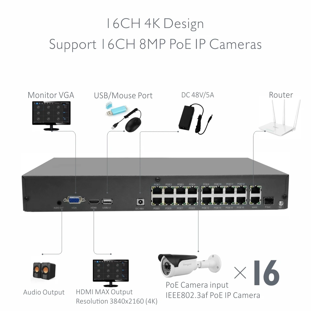 Doerguin 16CH 4K 8MP PoE NVR Smartviewer APP поддержка H.265 фотосовместимость с жестким диском на 10 ТБ