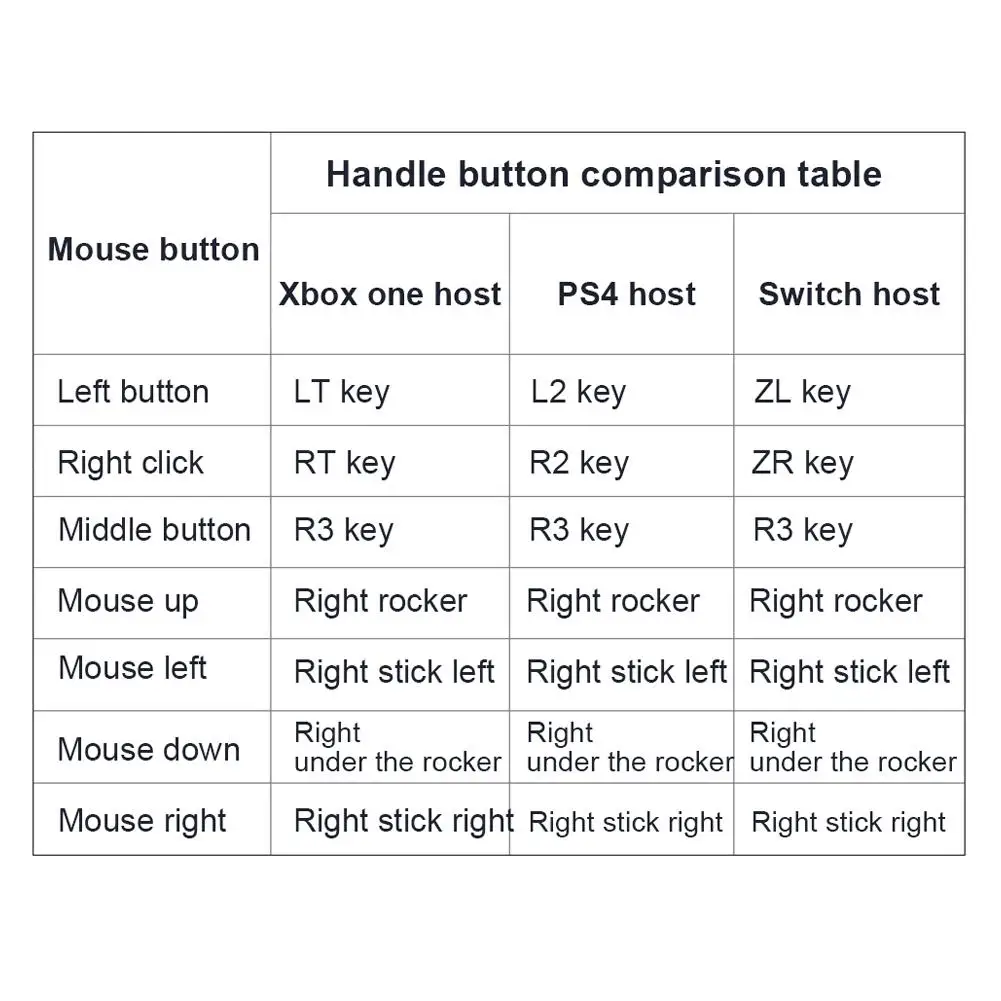 

Keyboard Mouse Mice Conversion Receiver Adapter Converter Device For XBOXONE/PS4/switch Host Plug And Play Receiver