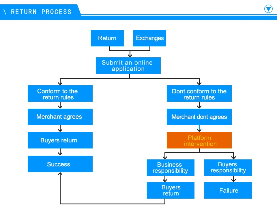 Cam замок для ящика стола с 2 ключами для аркадного шкафа почтовый ящик файл шкаф коробка замки