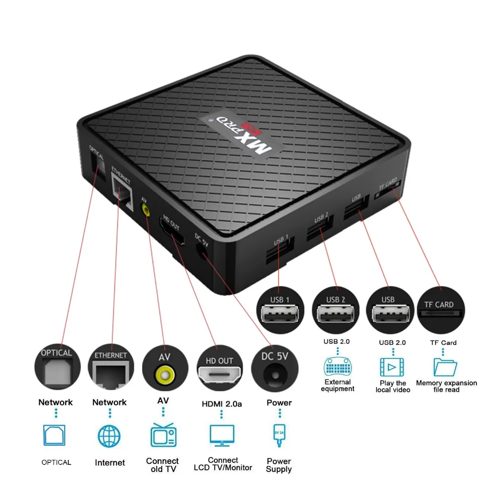 Vmade оригинальный Smart tv Box 4K HDR Android 7 0 Allwinner H3 Ultra HD 1G + 8G wifi google Cast Netflix IP Set top V96S