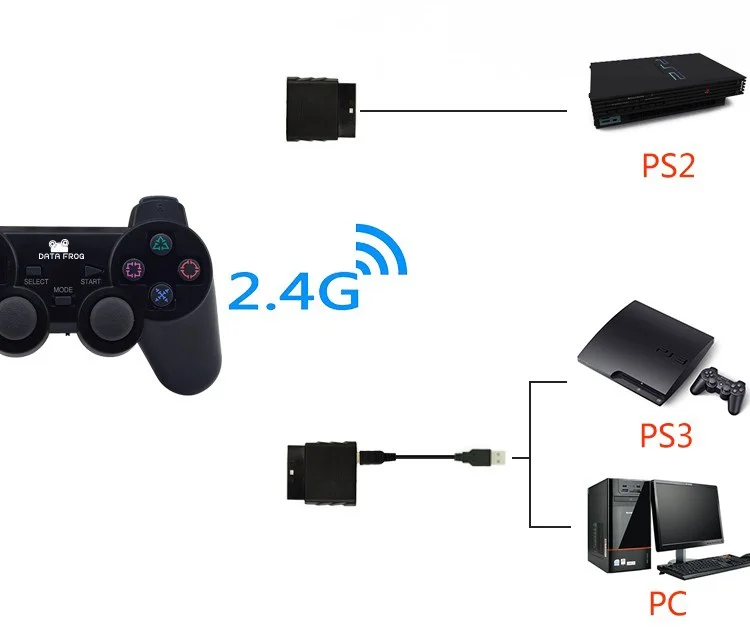 Беспроводной контроллер данных лягушка для PS2 sony Playstation 2 с ручкой-приемником Bluetooth 2,4 ГГц для sony Playstation PS3 для ПК