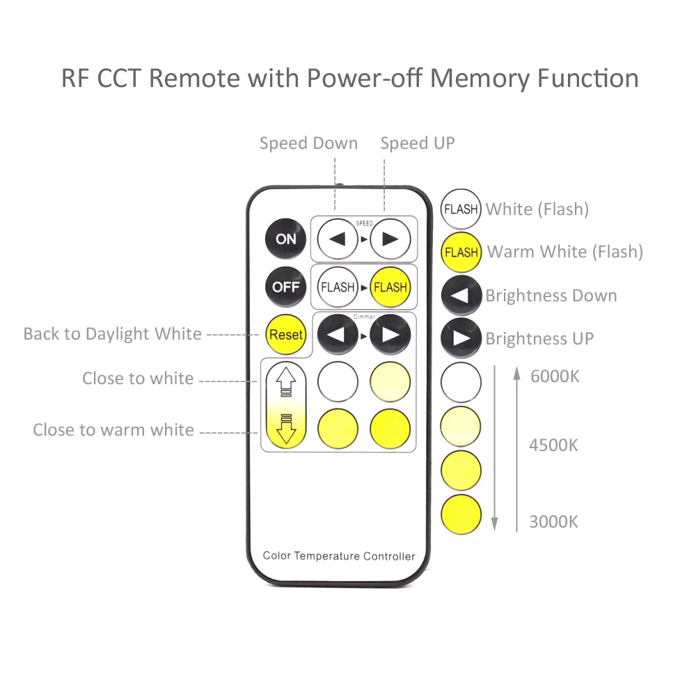 Светодиодная лента CCT 5 в с регулируемой яркостью USB 5050 s CW WW RF пульт дистанционного