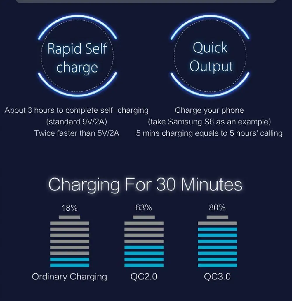 Besiter 10000mahPower Bank батарея быстрая выход USB зарядка внешняя мощность два телефона 3 0