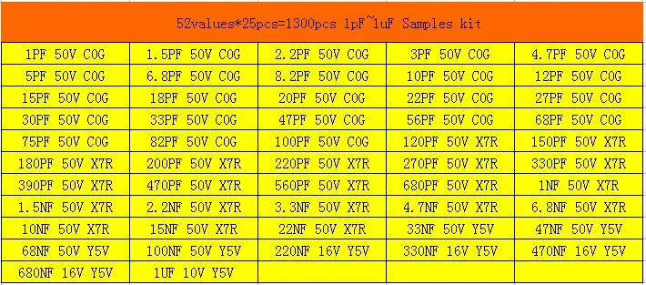 0603 SMD конденсатор с алюминиевой крышкой, набор сортированных, 52values* 25 шт = 1300 шт 1pF~ 1 мкФ Образцы комплект