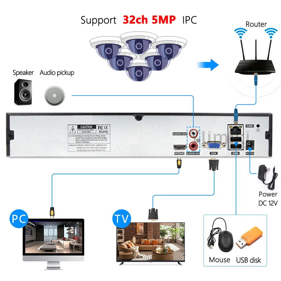 H.265+/H.264 8ch* 4 K/32ch* 5.0MP/32ch* 1080P сетевой видеорегистратор 1080 P/720 P ip-камера ONVIF CMS XMEYE 2* SATA HDD