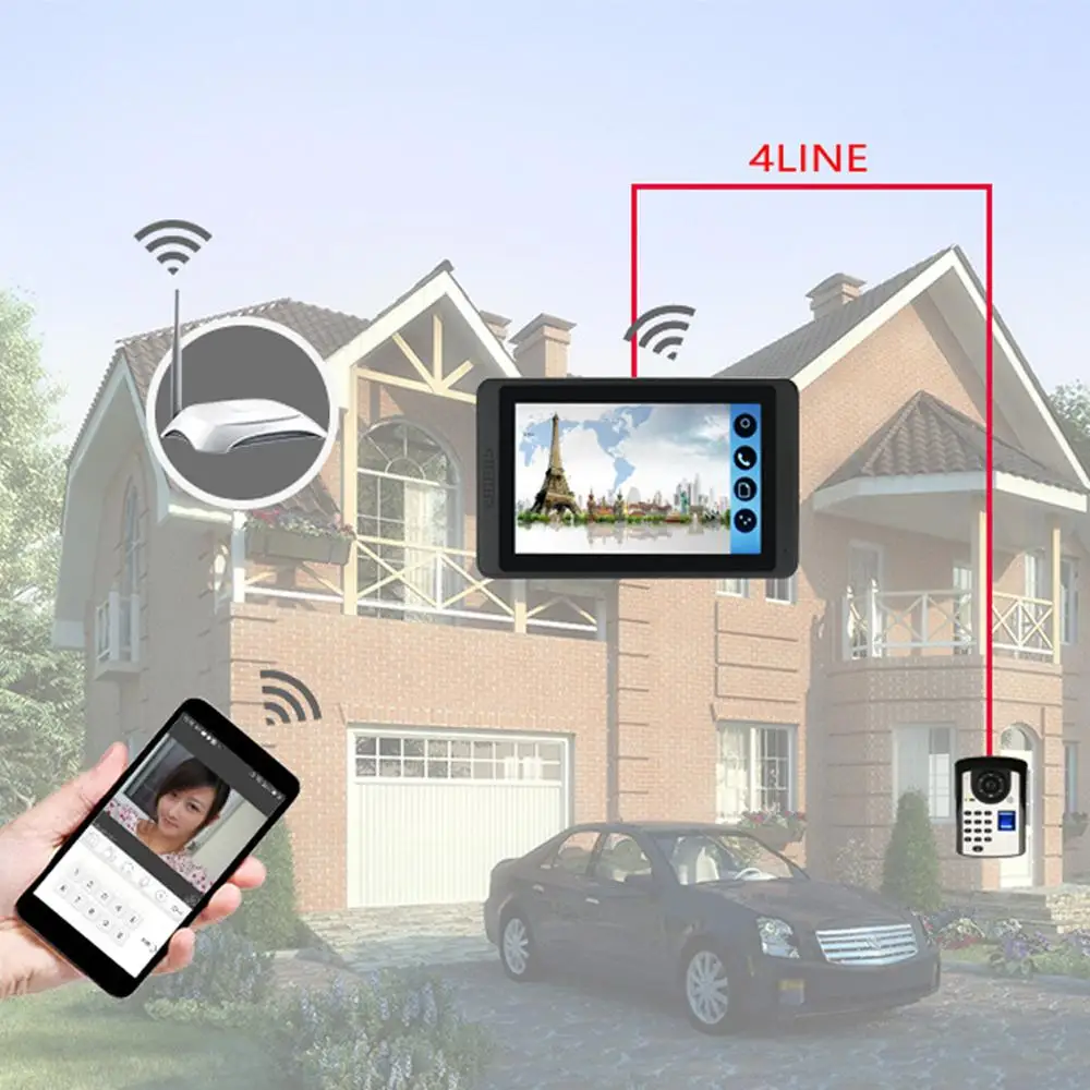SmartYIBA интеллектуальные проводные видео домофон WI-FI Удаленное подключение