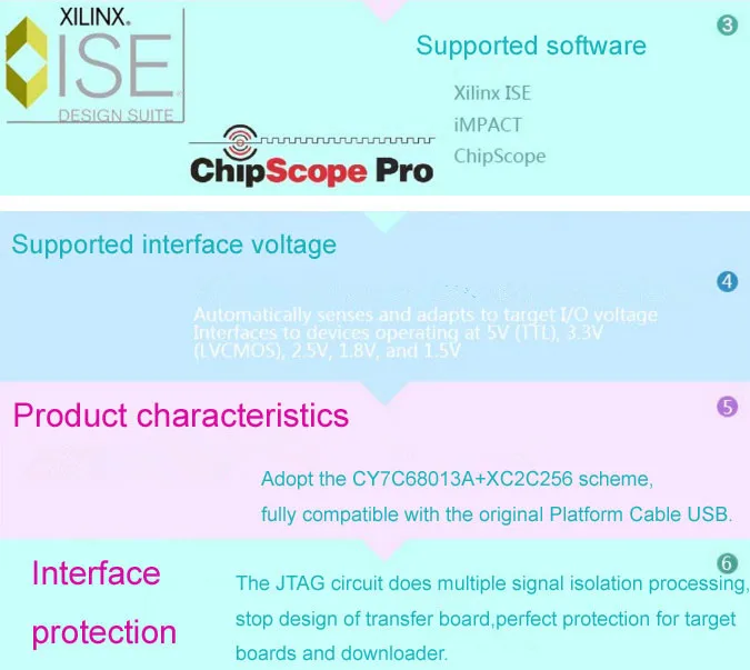 Обновленная версия DLC10 Xilinx платформенный кабель USB кабель для загрузки Jtag программист для FPGA CPLD CY7C68013A Замена DLC9LP