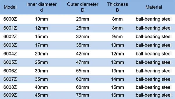 LUPULLEY 10 шт. стальной шарикоподшипник глубокий паз 6000Z 6000ZZ 6001Z/6002Z/6003Z/6004Z/6008Z шарикоподшипник s металлический щит для моделей