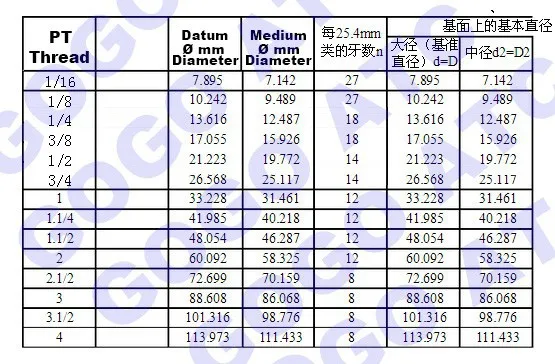 GOGO прямой быстроприсоединяемый пневматический штуцер с внутренней резьбой 1/8 1/4