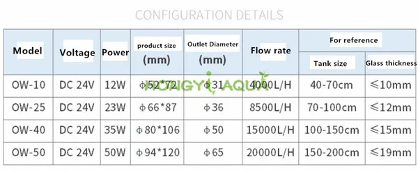 

NEW JEBAO OW-10 OW-25 OW-40 OW-50 Wireless Wave Maker with Controller for Coral Reef Marine Aquarium Magnet Mount 360 degre