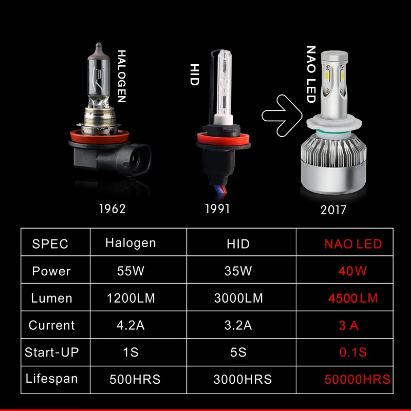 NAO H7 светодиодный H4 светодиодный лампа автомобиля головной светильник комплект 12V H11 H8 H9 80 Вт 9000LM автомобилей Авто светодиодные лампы 6000K белый светильник 24V супер яркий E3