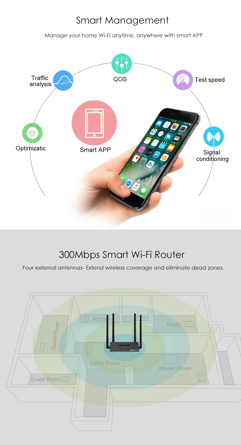 Беспроводной маршрутизатор wifi усилитель Wi-Fi маршрутизатор AP 2,4 ГГц 300 Мбит/с WiFi диапазон английская прошивка 4* 5dBi антенны с высоким коэффициентом усиления WPS