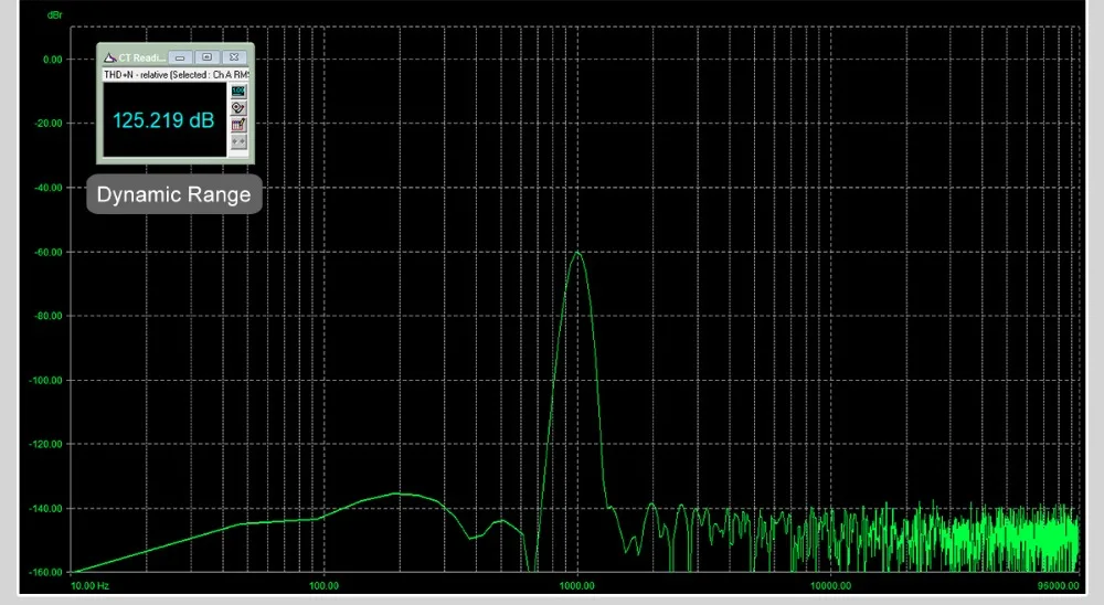 Б/у товары Sabaj Da3 портативный аудио ЦАП/усилитель для наушников родные DSD512 Hifi HI-Res Высокое разрешение сбалансированный выход 32 бит/768 кГц