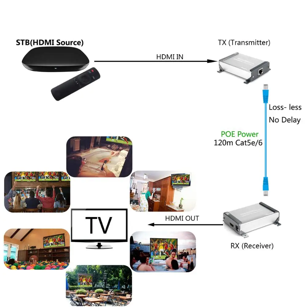 TreasLin PoE HDMI Cat6 Extender 1080 P удлинитель без потерь кабель по локальной сети для офиса