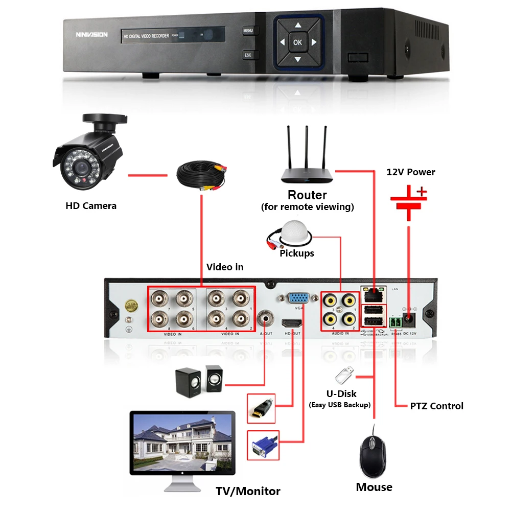 Камера видеонаблюдения 8 каналов 1080N 720P DVR NVR AHD 4 шт. 1 0 МП|camera cctv system|cctv systemcctv system kit |