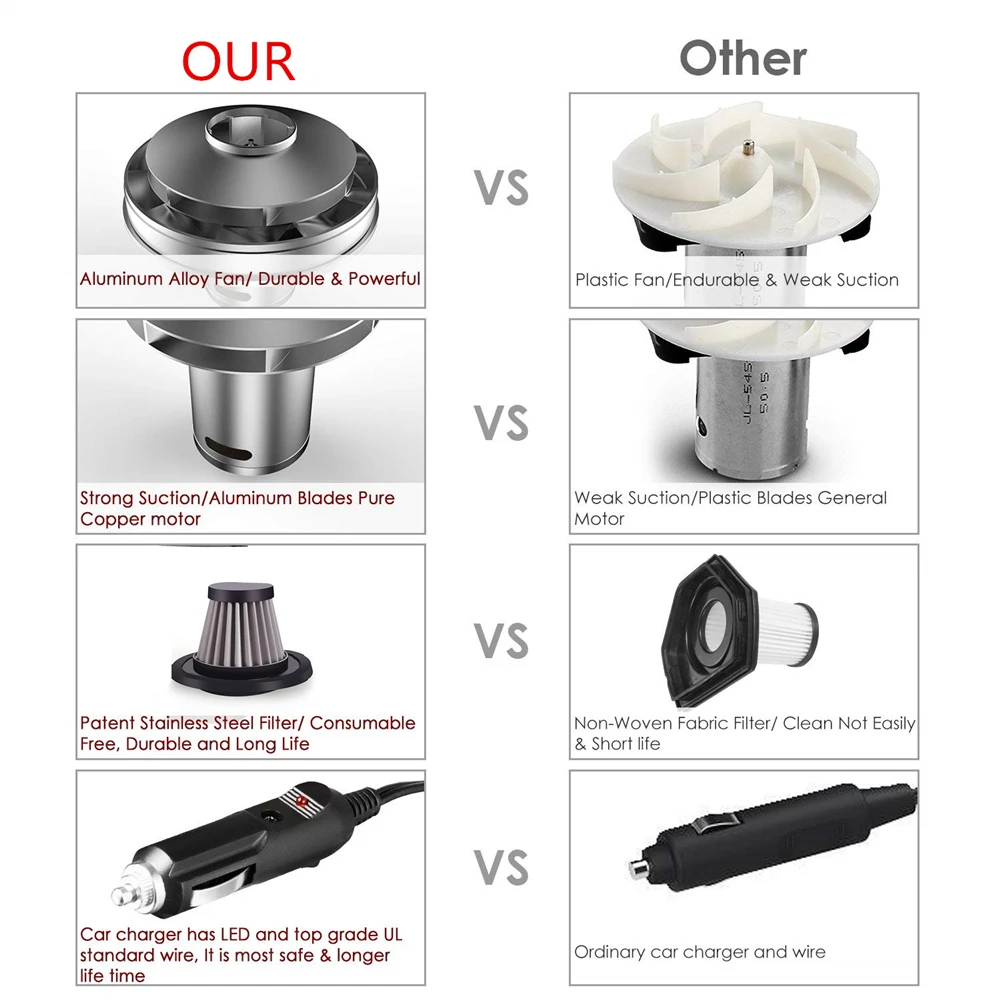 Мощный автомобильный пылесос 12 В Влажная/сухая уборка с сумкой для хранения и