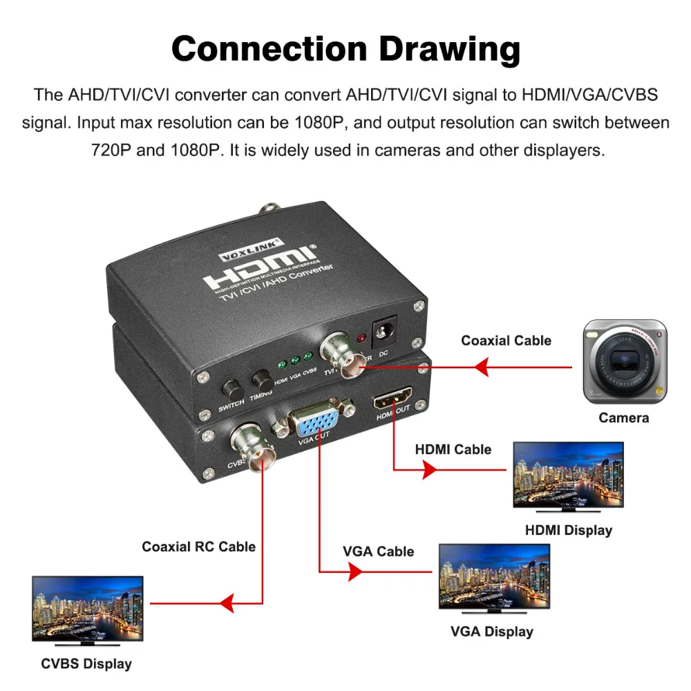 Voxlink/AHD/TVI/CVI видео конвертер Full HD 1080 P TVI/CVI/AHD сигнал CVBS /VGA/HDMI Video Converter для камер