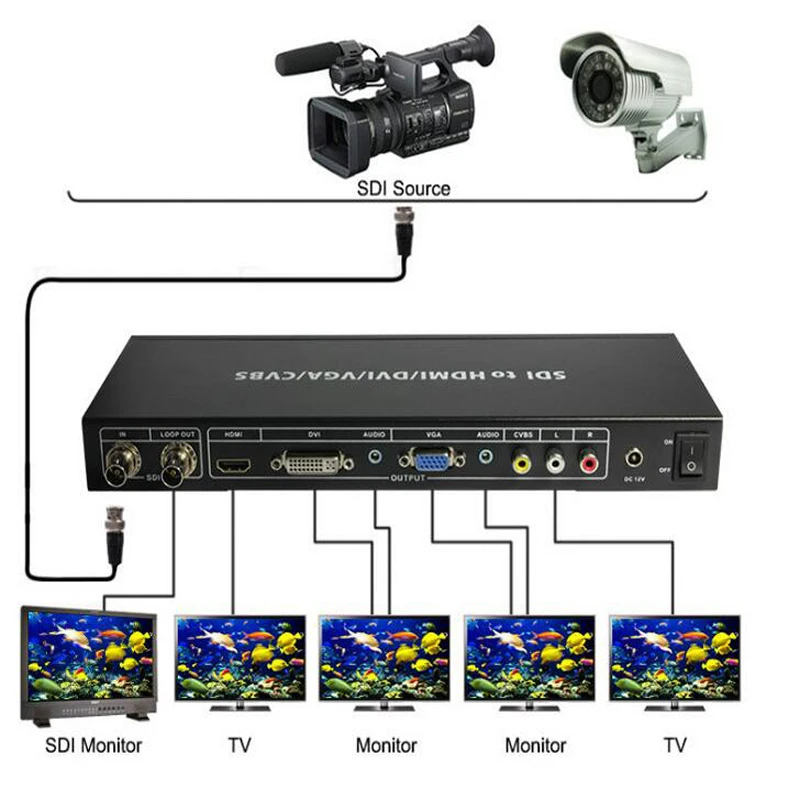 SDI 3G к HDMI DVI VGA AV конвертер усилитель скалер с петлей выход ко всем конвертер|sdi to