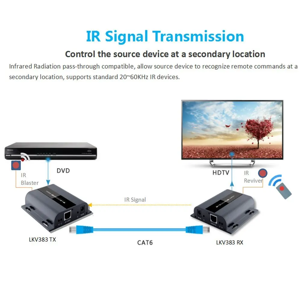 Удлинитель LKV383 HDbitT HDMI Full HD до 120 м 1080P с ретранслятором ИК LAN по RJ45 Cat5e/Cat6 LKV383|extender