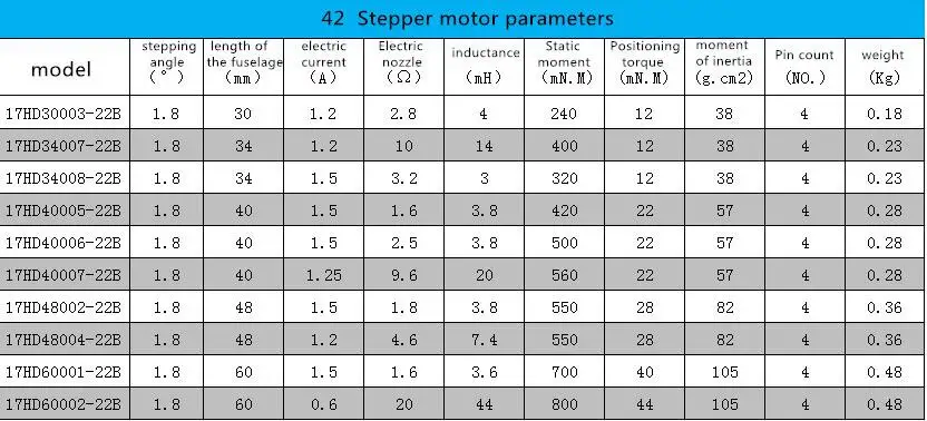 42*42*40 мм(17HD40005-22B) 3D принтеры с шаговым двигателем