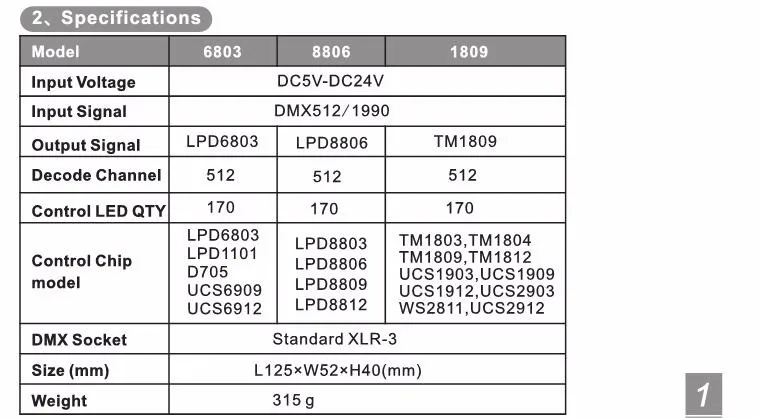 BC-802 DC5V-DC24V DMX512 SPI(ttl) конвертер декодер; Выход сигнал 6803/1809/8806/9813/3001/2801(соотвествует пожеланиям заказчика choses) расшифровщик данных