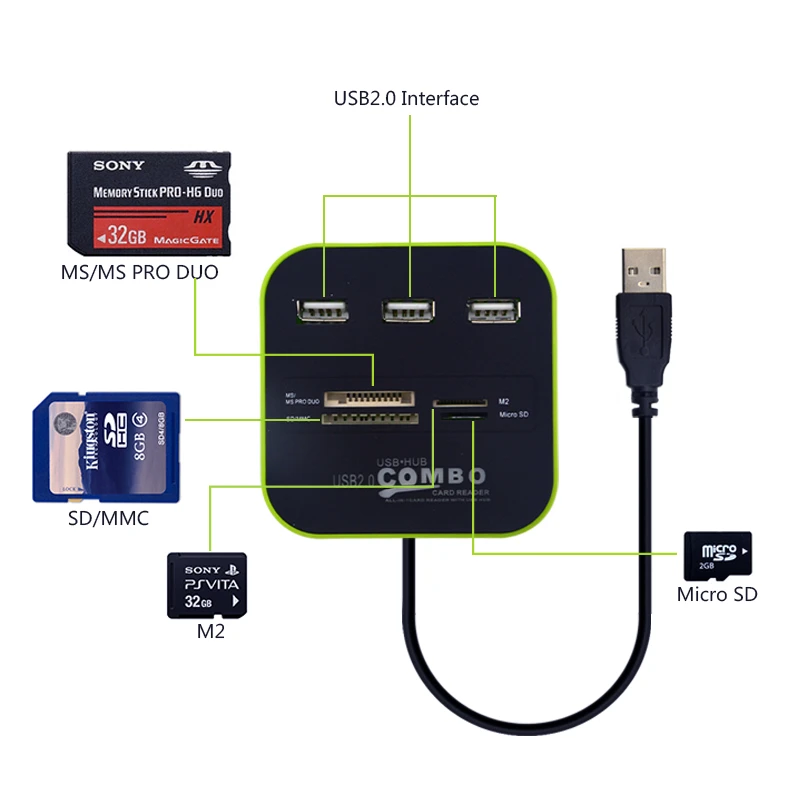 NEO STAR 3 порта USB 2,0 концентратор кард-ридер для SD/TF/MMC/M2/MS/MP все в одном комбинированный сплиттер для ноутбука, ноутбука, ПК Led высокая скорость