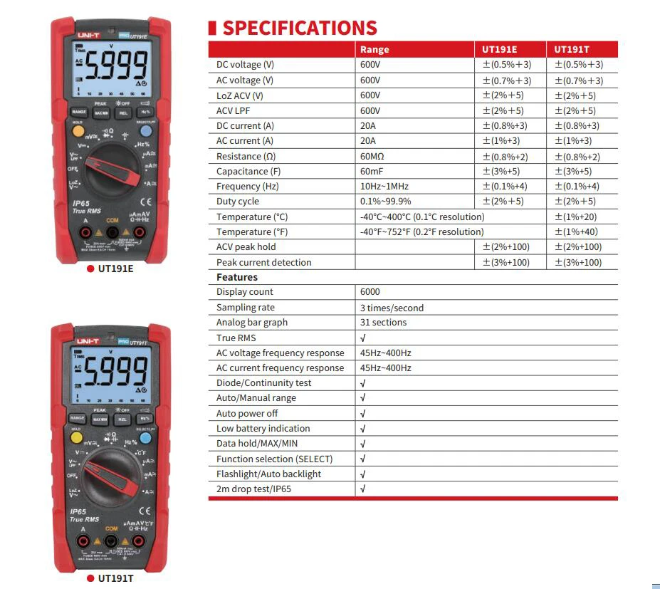 UNI-T UT191E UT191T профессиональный мультиметр True RMS IP65 Водонепроницаемый/пылезащитный цифровой мультиметр, температура/LoZ напряжение