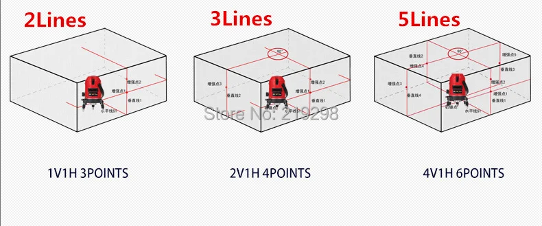 Нивелир лазерный вращающийся с 2 вертикальными и горизонтальными линиями