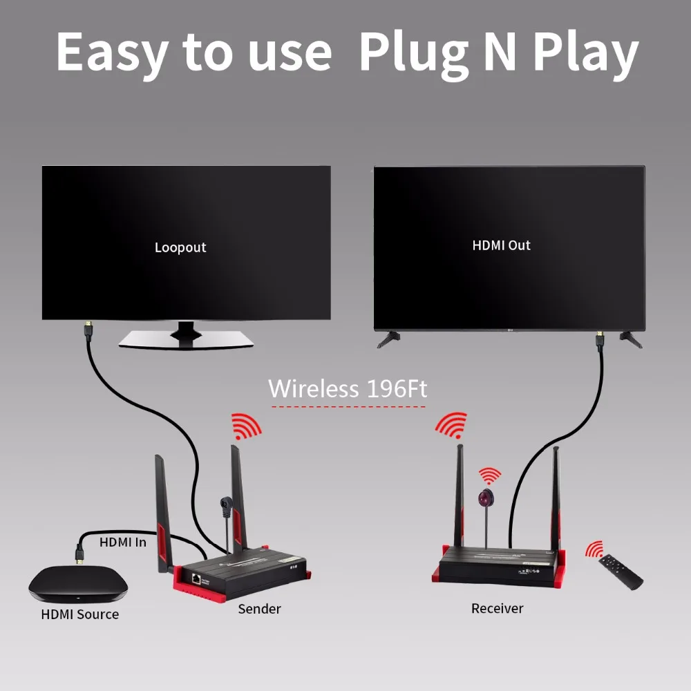 MiraBox 196ft беспроводной HDMI передатчик ИК приемник HD 1080P remoto 5 8 ГГц Видео Wi Fi