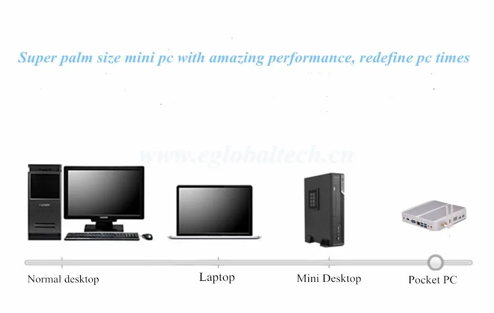 Процессор EGlobal fanless Nuc Core i5 7200U i3 7100U DDR3L памяти Barebone мини ПК Linux Windows10 Minipc настольный мини ПК компьютер