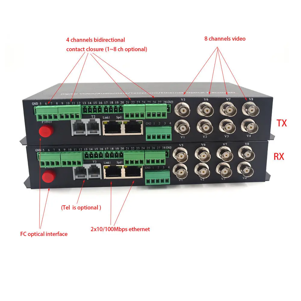 8CH видео 10/100 Мбит/с Ethernet RS 422 данных Контактное закрытие волокна