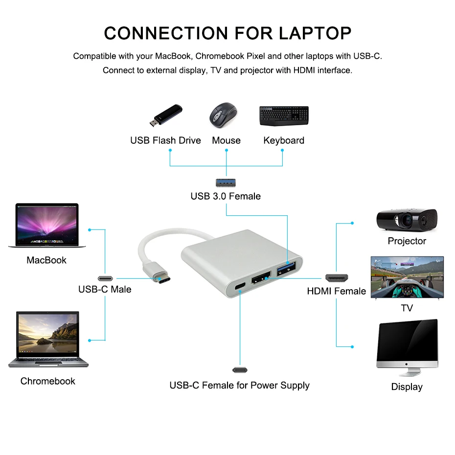 USB Type C к HDMI 3 0 зарядный адаптер конвертер USB-C 1 концентратор для Mac Air Pro Pixel Huawei Mate10