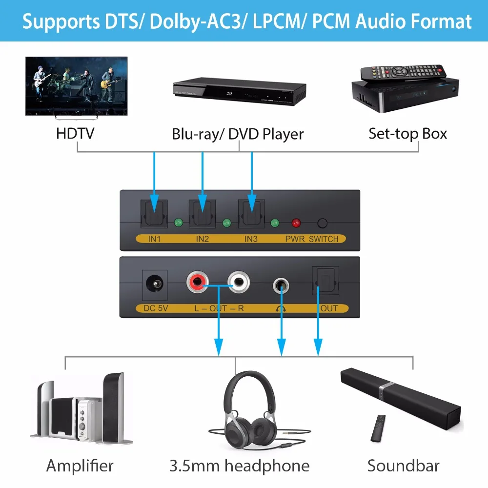 Proster 3 порта оптический SPDIF Toslink к L/R RCA 3,5 мм стерео аудио с оптическим переключателем цифро-аналоговый аудио адаптер декодера