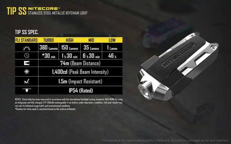NITECORE Совет SS мини фонарик CREE XP-G2 S3 Макс 360 люмен с литий-ионным аккумулятором с зарядкой через USB мини факел EDC свет