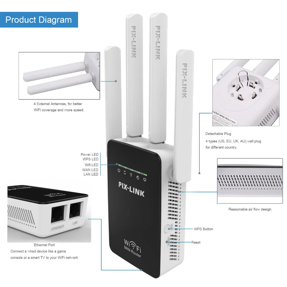 Беспроводной Wi-Fi роутер 300 Мбит/с 802.11n/b/g 4 антенны | Компьютеры и офис