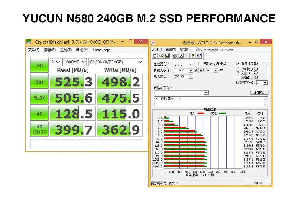 YUCUN M.2 SSD 120 ГБ 240 Внутренний твердотельный диск 128 ГБ 250 256 2280 NGFF для планшетного компьютера ультрабуки ноутбук