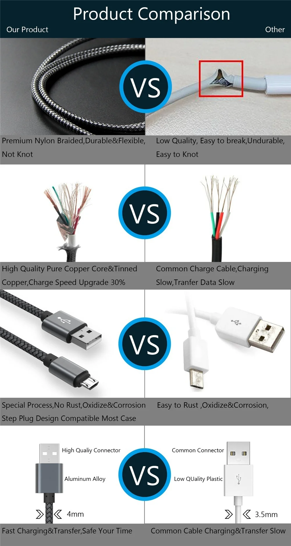 Кабель для быстрой зарядки и синхронизации данных 3 ФТ/1 м Micro USB 2 0 ASUS MeMO Pad 7 ME173X