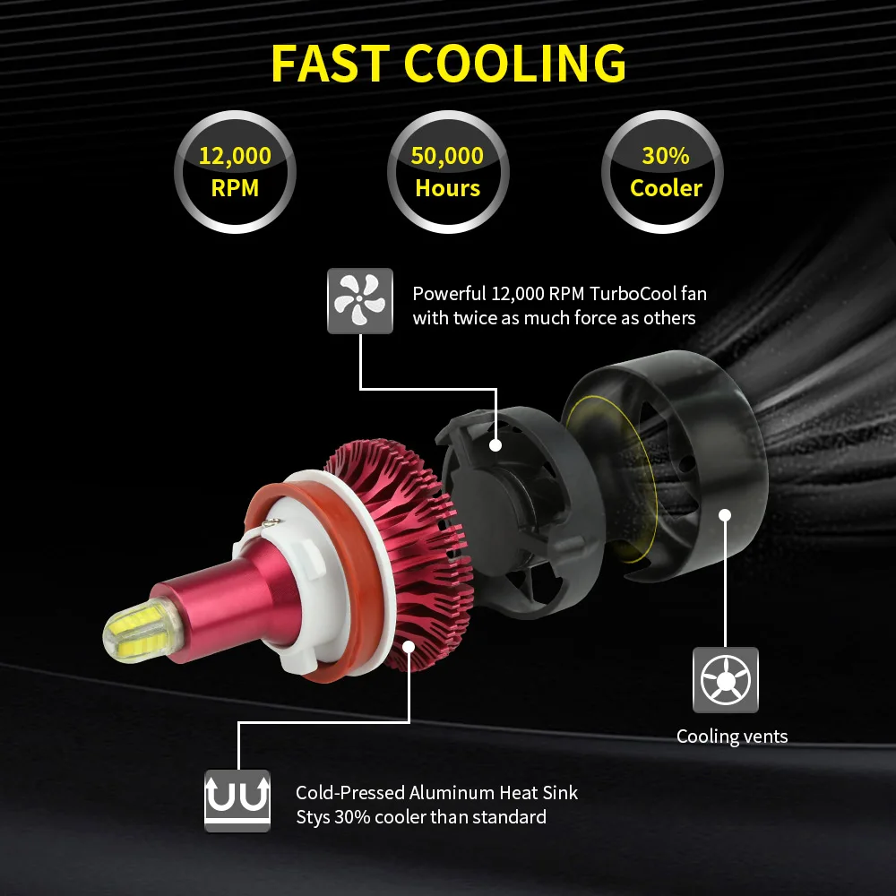 AILEO H8 H11 противотуманная фара h7 светодиодная HB3 9005 HB4 H3 8 сторон CSP 13500LM 5202 880 881 H27 LED H1
