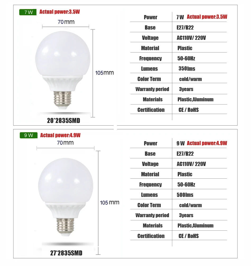 Новинка светодиодный лампы E27 B22 220, холодный и теплый свет, white2835 SMD светодиодные лампы 5 Вт 7 Вт 9 Вт 12 Вт Светодиодный светильник высокого качества 360 градусов светодиодный светильник лампы R04