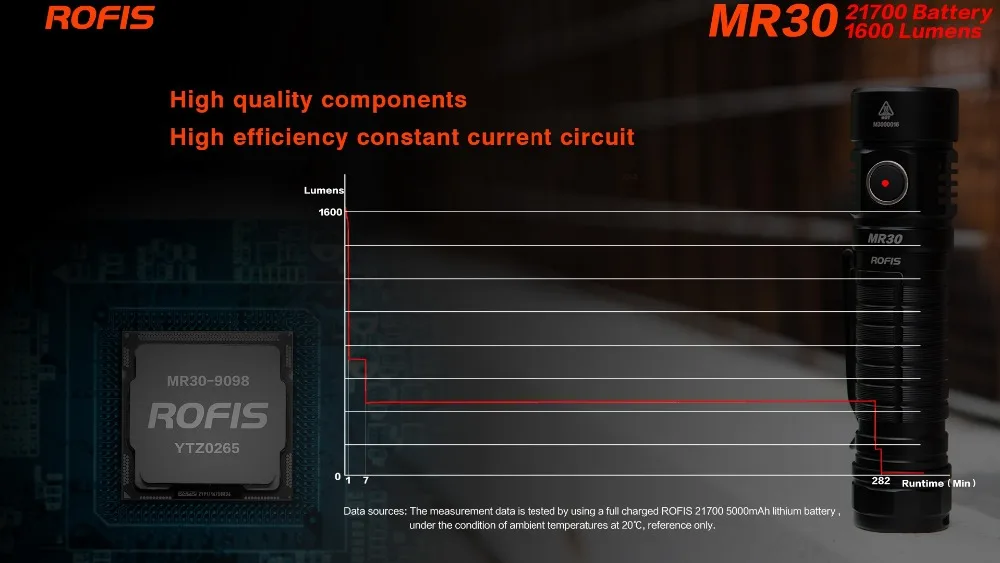 Rofis MR30 CREE XHP35 HI 1600 люмен micro-USB Перезаряжаемый СВЕТОДИОДНЫЙ фонарик