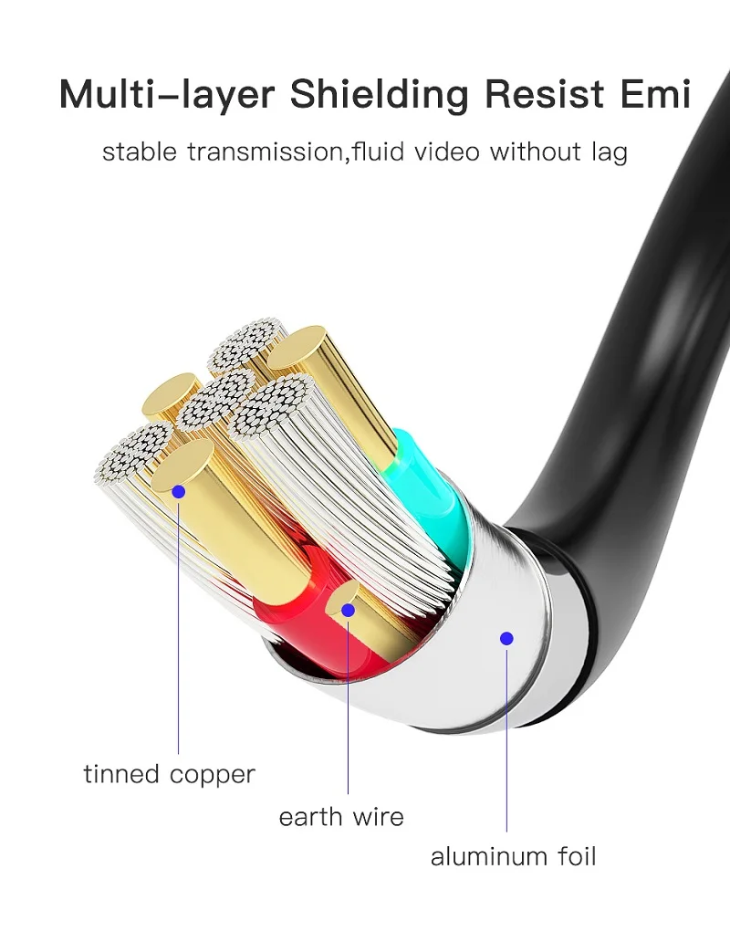 Lungfish Высокоскоростной HDMI кабель HDMI к HDMI 2,0 4 K 1080 P 3D для HDTV переключатель делителя 1 м 2 м 3 м 5 м 10 м 15 м 20 м