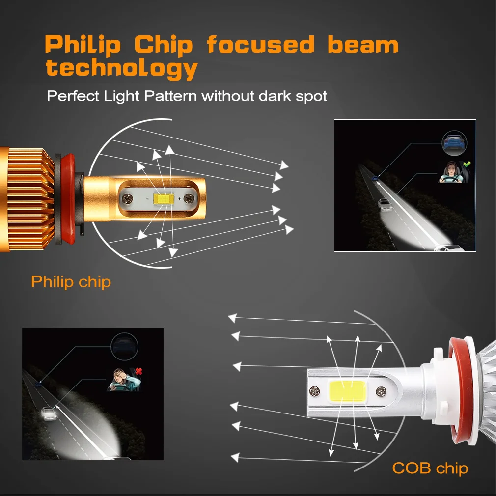 2 шт. Автомобильные светодиодные лампы H11 6000 лм к 24 В|h11 led headlight|led headlight bulbheadlight bulb |