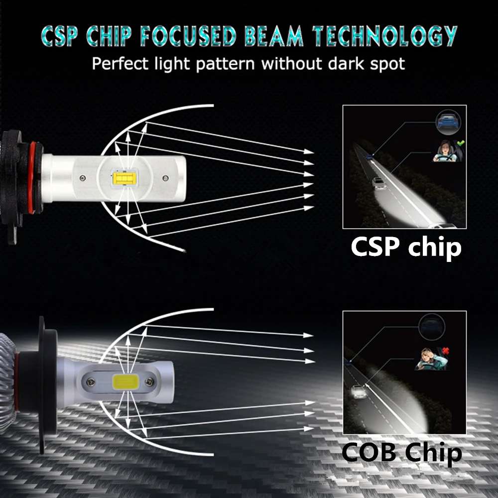 CJXMX 10000LM 70 Вт Супер Brgiht Автомобильные светодиодные лампы H4 H7 H1 H8/H9/H11 9005/HB3 9006/HB4 CSP