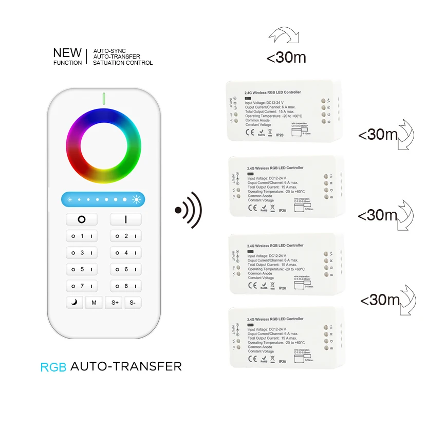 Пульт дистанционного управления для светодиодной ленты 2 4 ГГц 8 зон 30 м|remote control