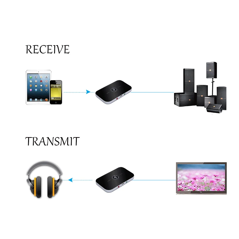 B6 2 в 1 беспроводной Bluetooth приемник передатчик 4,1 аудио 3,5 мм адаптер для ПК смартфон Bluetooth приемник передатчик Aux