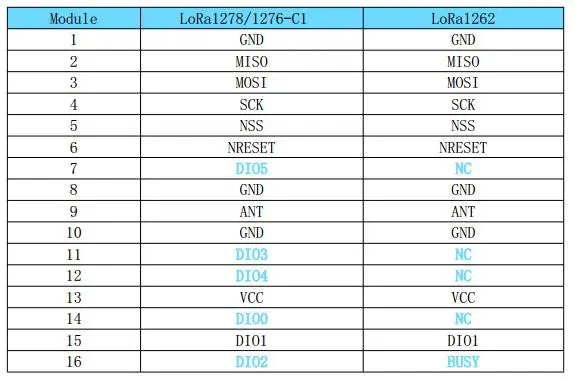 1 шт./лот lora1262 915 МГц SX1262 22dbm-148dbm TCXO Высокая чувствительность 4 км-6 км 160 МВт SPI порт Lora модуль