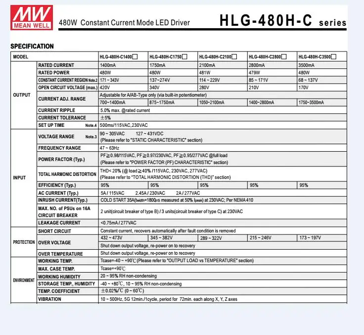 Новое поступление CREE CXB3590 diy светодиодный светильник для выращивания 480 Вт COB Диммируемый светодиодный светильник для выращивания полный спектр теплый белый 3000K 3500K