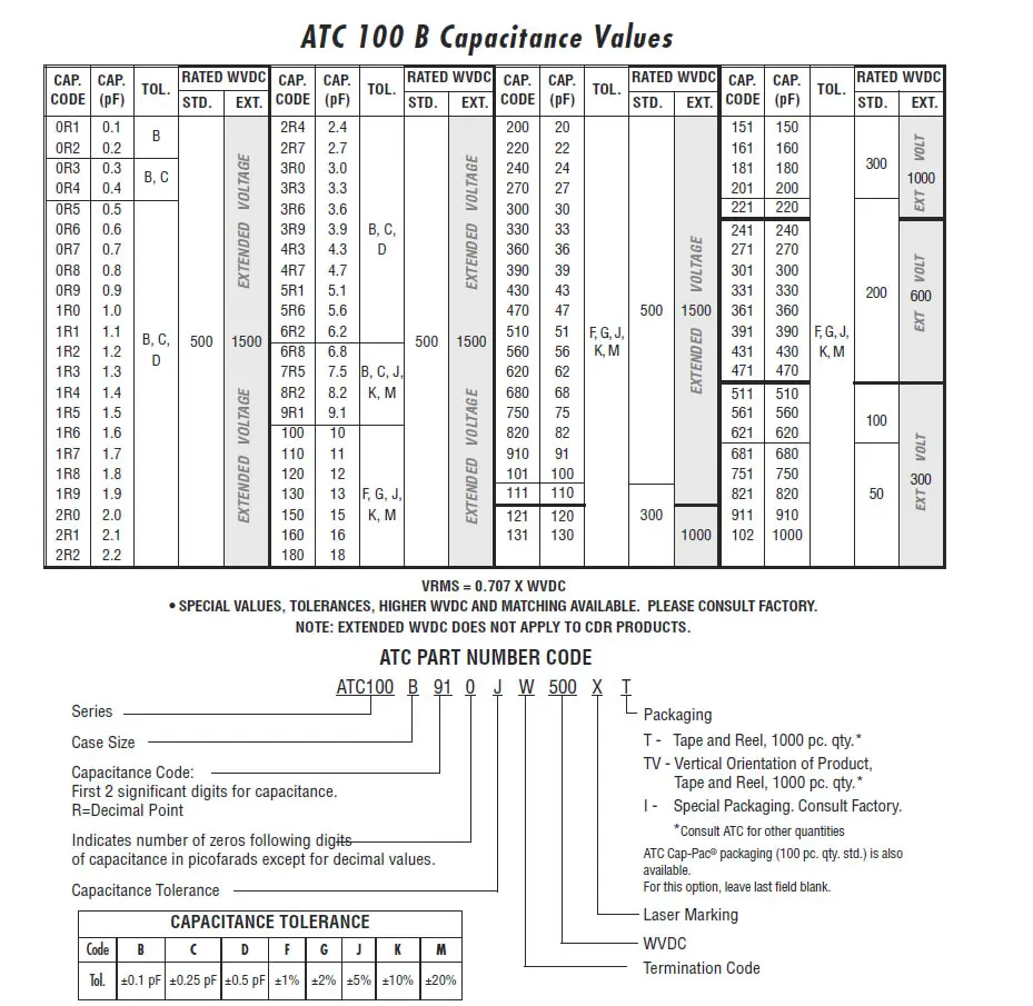 Высокая Q конденсаторы P90 ATC100B101JT500XT ATC100B101JW500XT ATC100B101JP500XT ATC100B101JT500XT a101J a101J 100pF чип конденсатор с алюминиевой крышкой
