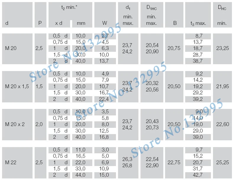 20 шт./лот M16, M18, M20* 1D/1.5D/2D/2.5D/3D проволочная Резьбовая вставка/винтовая втулка/Ремонт резьбы/DIN8140/нержавеющая сталь