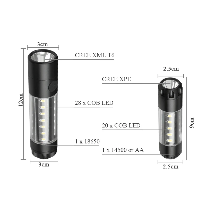 USB фонарик портативный мини CREE XML T6 светодиодный Предупреждение свет 3000 люмен